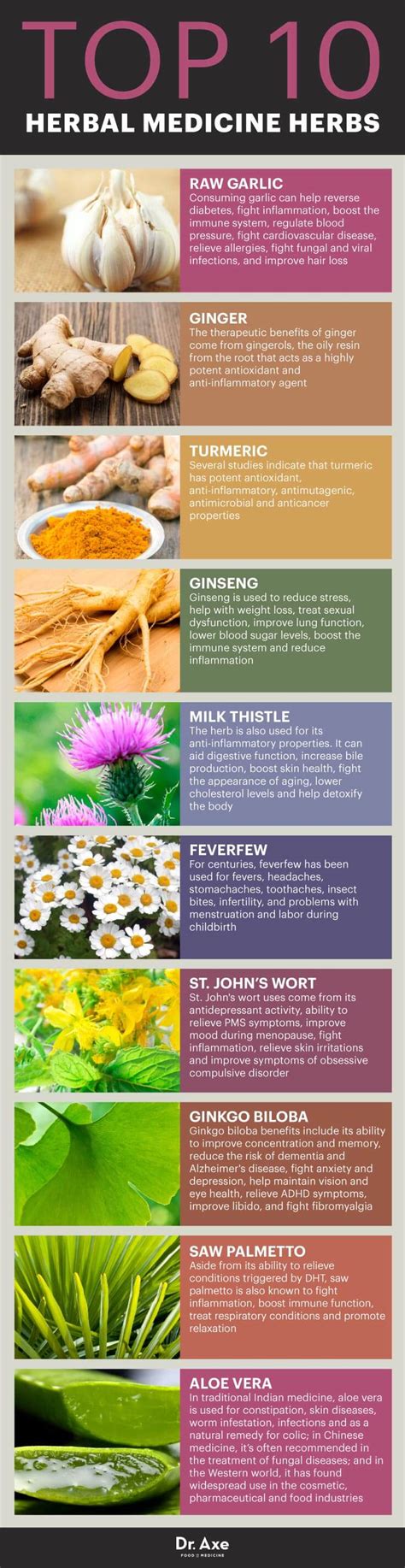 what are common quality concerns of herbal medicine